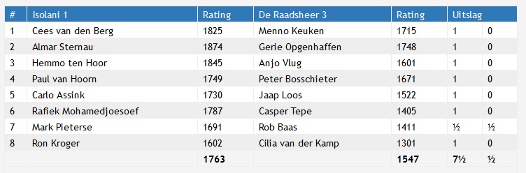 2019 10 17 Isolani 1 Raadsheer 3 Individueel