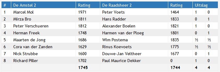 2019 11 20 Amstel 2 Raadsheer 5 Individueel