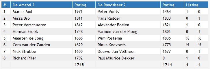 2019 11 20 Amstel 2 Raadsheer 5 Individueel