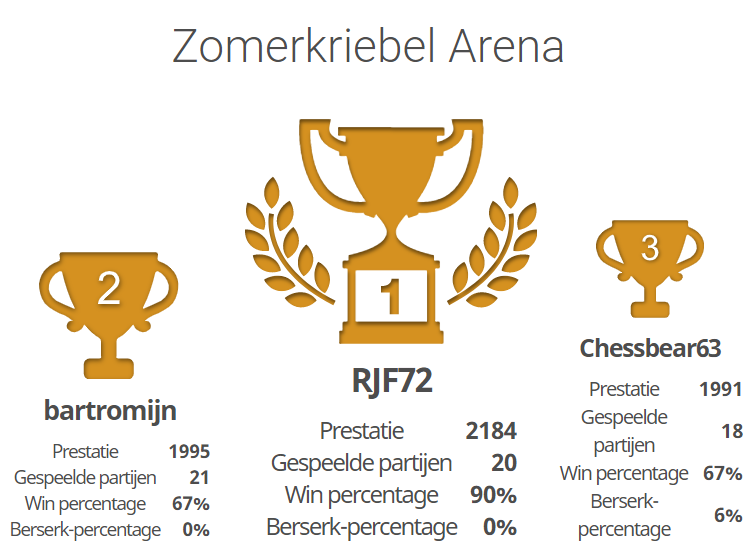 zomerkriebel